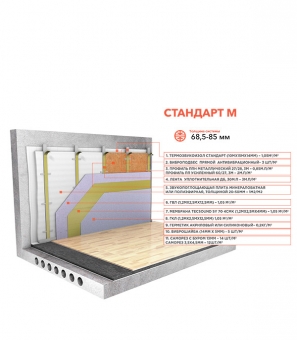 Мембрана звукоизоляционная Tecsound 3,7х1220х5000 мм