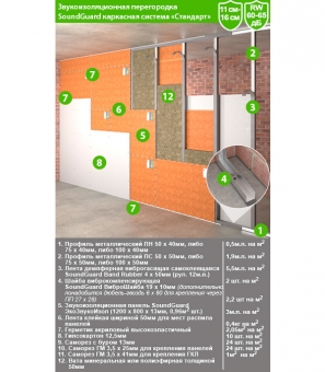 Панель звукоизоляционная SoundGuard ЭкоЗвукоИзол 13х800х1200 мм