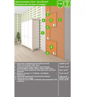 Панель звукоизоляционная SoundGuard ЭкоЗвукоИзол 13х800х1200 мм