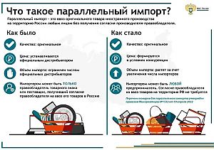 Паралельный импорт геотекстиля Typar SF